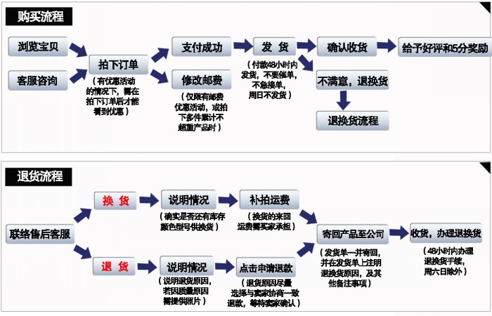 进口塑胶模具钢 进口塑胶模具钢